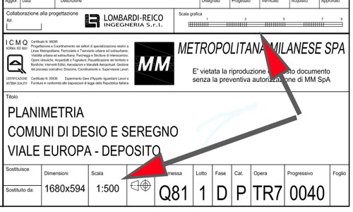 Scala grafica