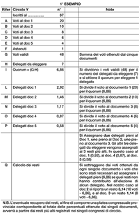 Esempio di applicazione del regolamento