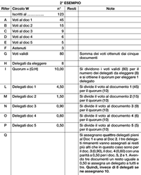 Esempio di applicazione del regolamento