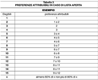Esempio di applicazione del regolamento